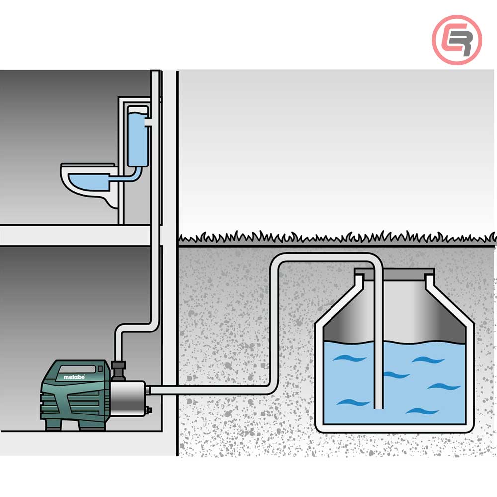 Metabo Hidropak - Hidrofor HWA 3500 Inox Automatik 1.100 W - 600978000 - Slika 3