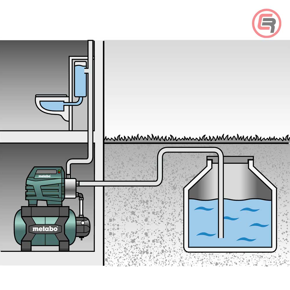 Metabo Hidropak - Hidrofor HWW 3500/25 Inox 900 W - 600969000 - Slika 2
