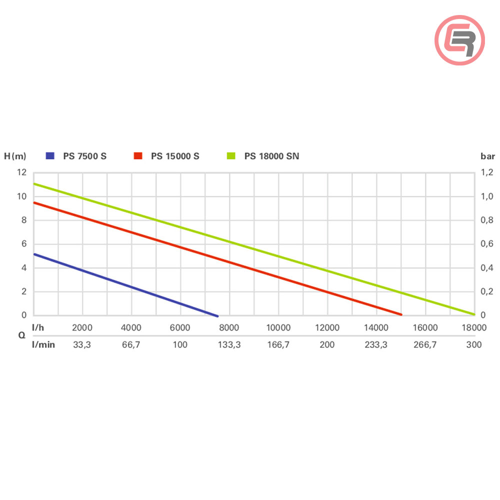 Metabo Pumpa Za Otpadne Vode Potopna PS 15000 S / 850 W – 0251500000 - Slika 6