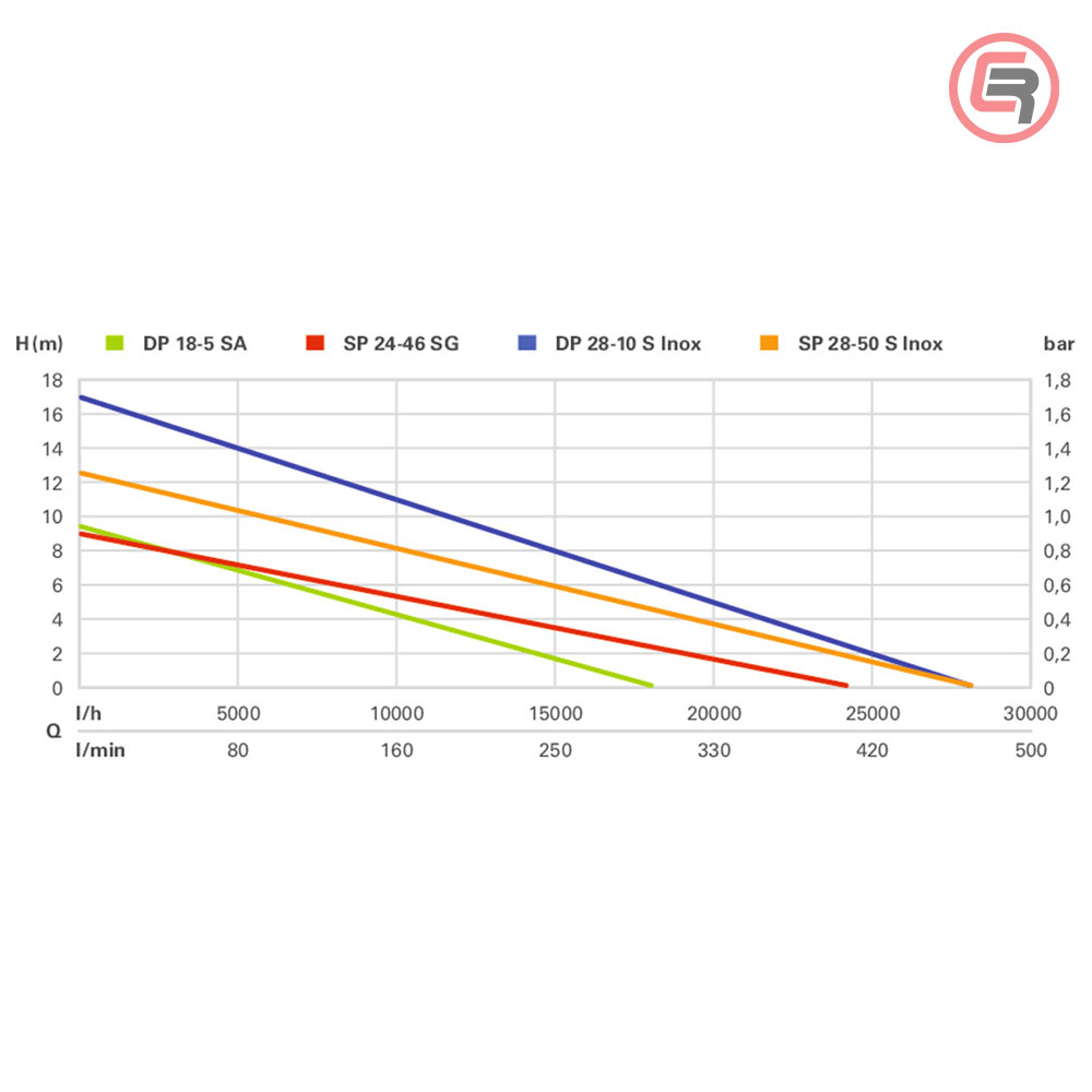 Metabo Pumpa Za Otpadne Vode Potopna Građevinska SP 28-50 S Inox 1.470 W – 604114000 - Slika 4