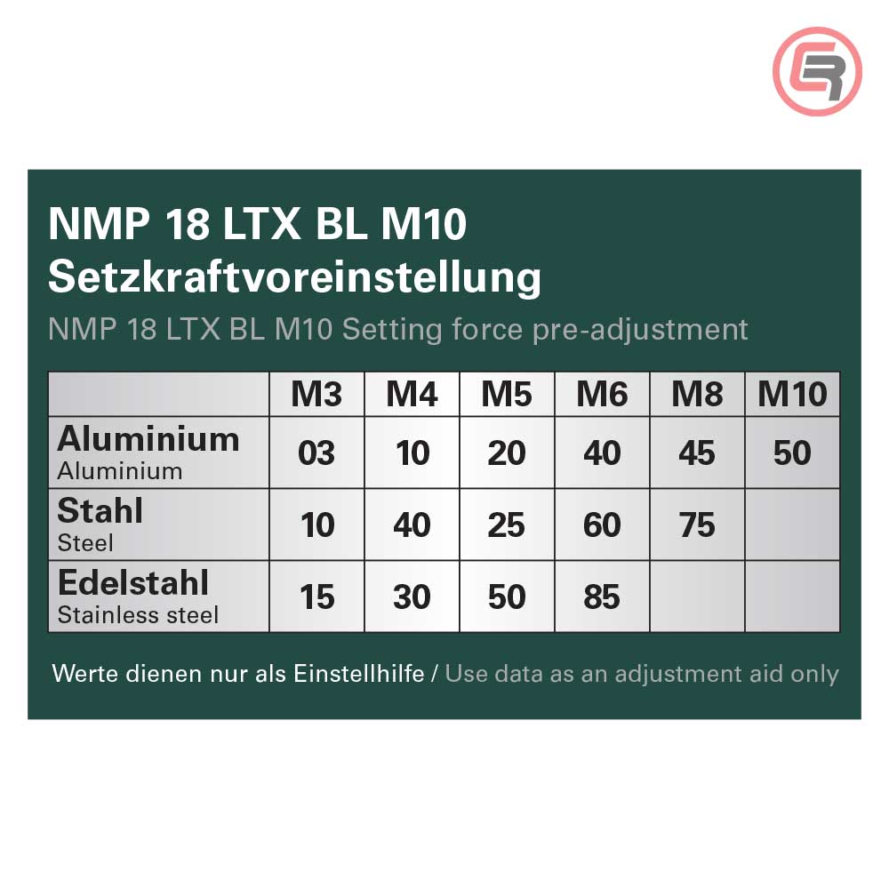 Metabo Kliješta Aku Za Slijepe Matice NMP 18 LTX BL M10 (bez baterije i punjača)+ metaBOX – 601788840 - Slika 2