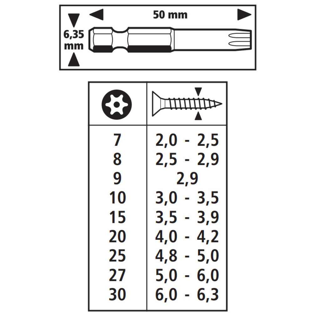 Wolfcraft Set Bit Nastavaka Sa Rupom Torx 10, 15, 20 - 50 mm / 3 dijelni - 1261000 - Slika 2