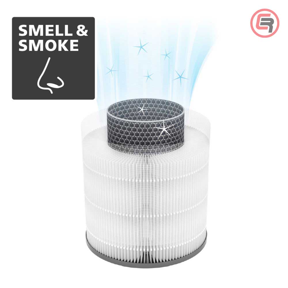 Laserliner Filter Set 3 u 1 Za AirBreeze 120 – 085.121A - Slika 4