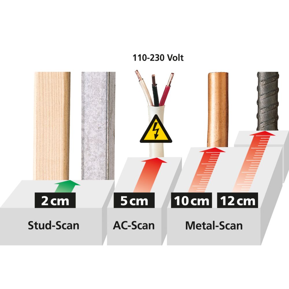 Laserliner Uređaj Za Lociranje MultiScanner Plus – 080.967A - Slika 9