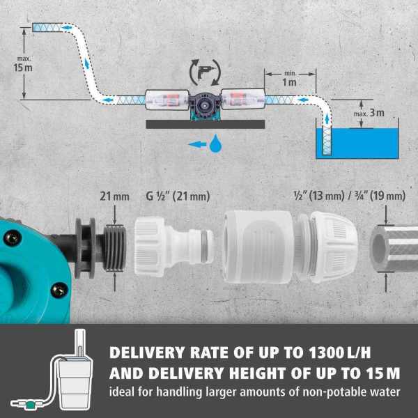 Wolfcraft Pumpa Pretočna Za Bušilicu Plastično Kućište SOLID 1300 l/h - 4540000 - Slika 6