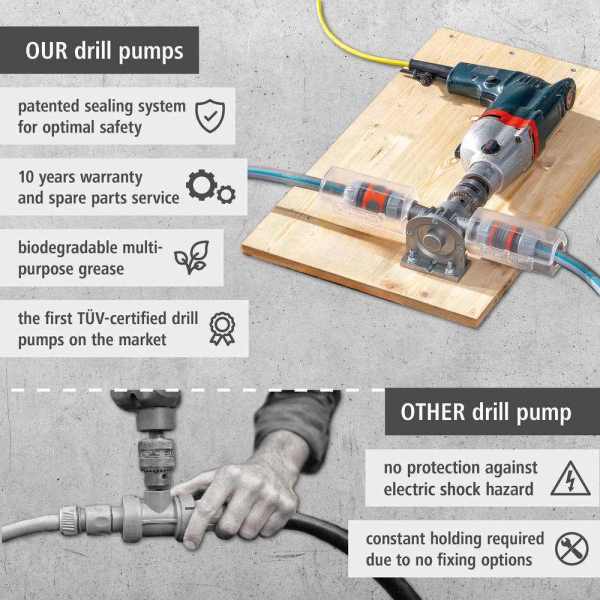Wolfcraft Pumpa Pretočna Za Bušilicu Plastično Kućište PRO MAX 3000 l/h - 4542000 - Slika 7