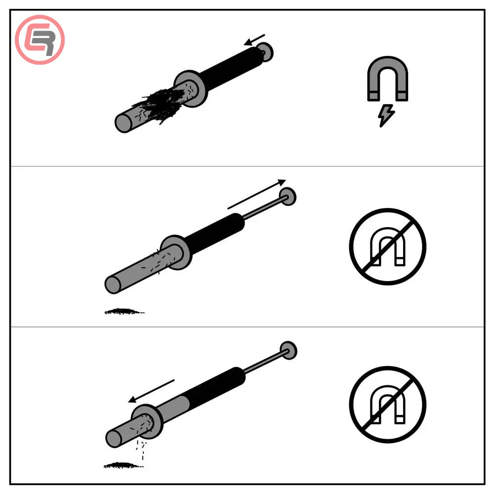 Evolution Cyclone Magnetni Štap Za Sakupljanje Metalne Strugotine i Opiljaka / 097-0001 - Slika 3